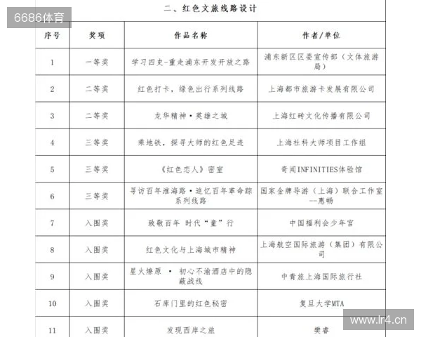 全运男足U20铜牌赛-上海vs山东首发:蒯纪闻、刘诚宇、依木兰登场