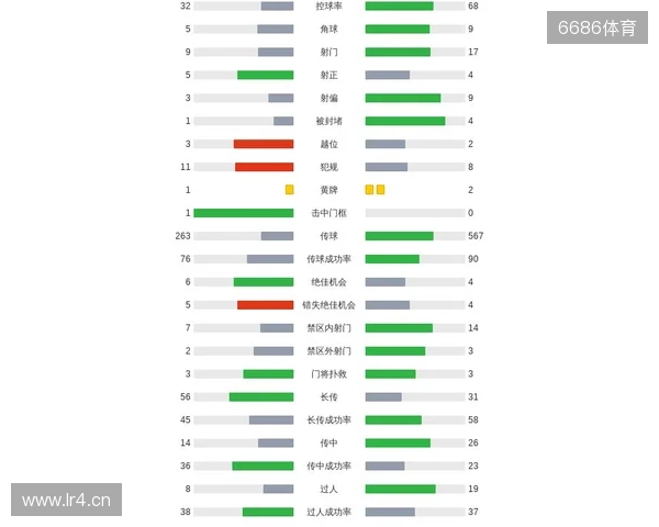 剑南春｜曼城客场1-2纽卡，巴恩斯梅开二度，鲁本-迪亚斯破门